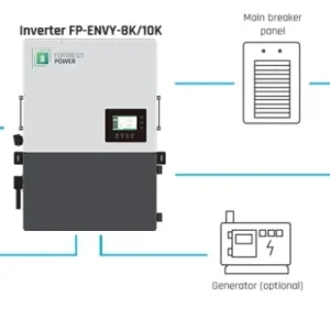 Fortress Power Solar hybrid inverter; Max 13KW PV array; IP 65 outdoor rated; Built-in APSmart RSD Transmitter - Envy 8 kW Flash Sale