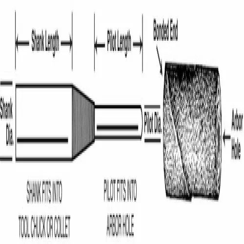 3M 7000121813 - 3M Standard Abrasives™ Cartridge Roll Mandrel 717078, 3/32 in x 3/4 in x1/4 in x 1 in x 2-3/4 in CM-2E Weekend Sale